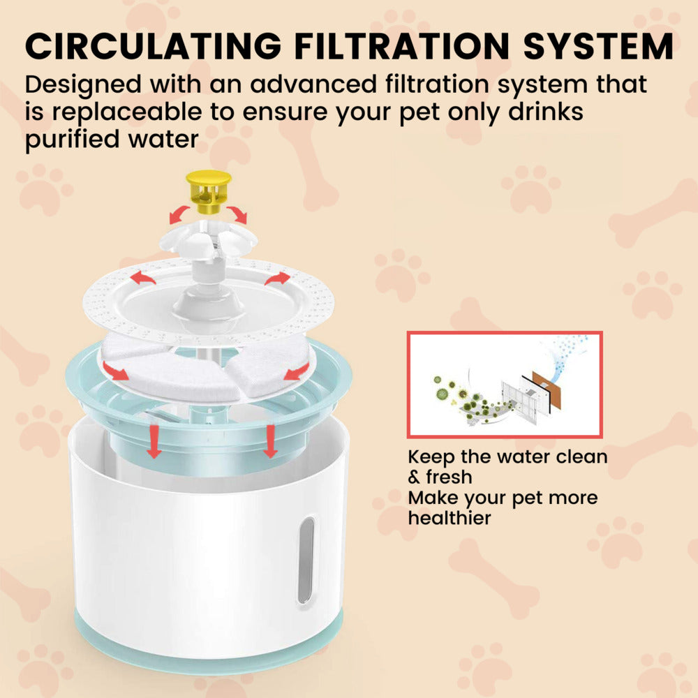 Floofi Pet Water Fountain 2.4L (Blue)